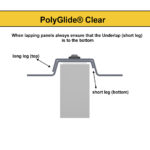 PolyGlide® Clear Glass-Like Solid Polycarbonate Roofing Sheet Panel